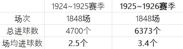 足球任意球规则简介_足球任意球怎么判罚_足球小游戏任意球规则图片